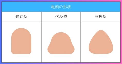 ちんこの形一覧！あなたのエクスカリバーはどれ？ 